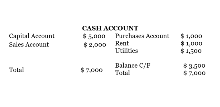 Difference Between Balance B D And B F